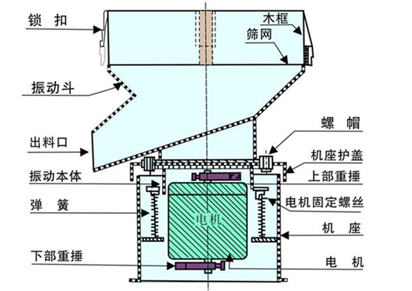 450過(guò)濾篩