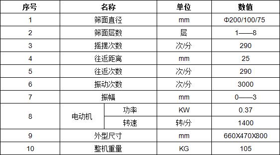 磁懸浮振動篩參數(shù)