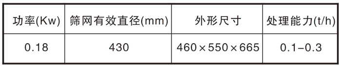 450過(guò)濾篩-新鄉(xiāng)市萬(wàn)達(dá)機(jī)械制造有限公司